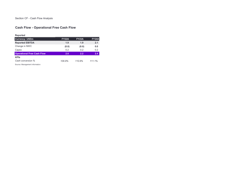 Sample FDD databook &mdash; Operational free cash flow page