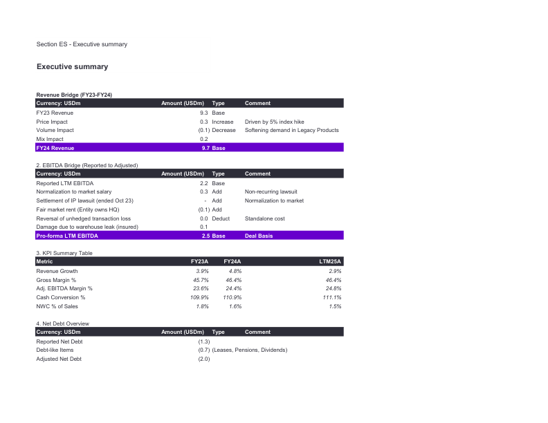 Sample FDD databook &mdash; Executive summary page