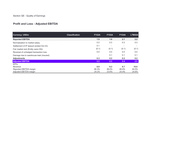 Sample FDD databook &mdash; Adjusted EBITDA bridge page